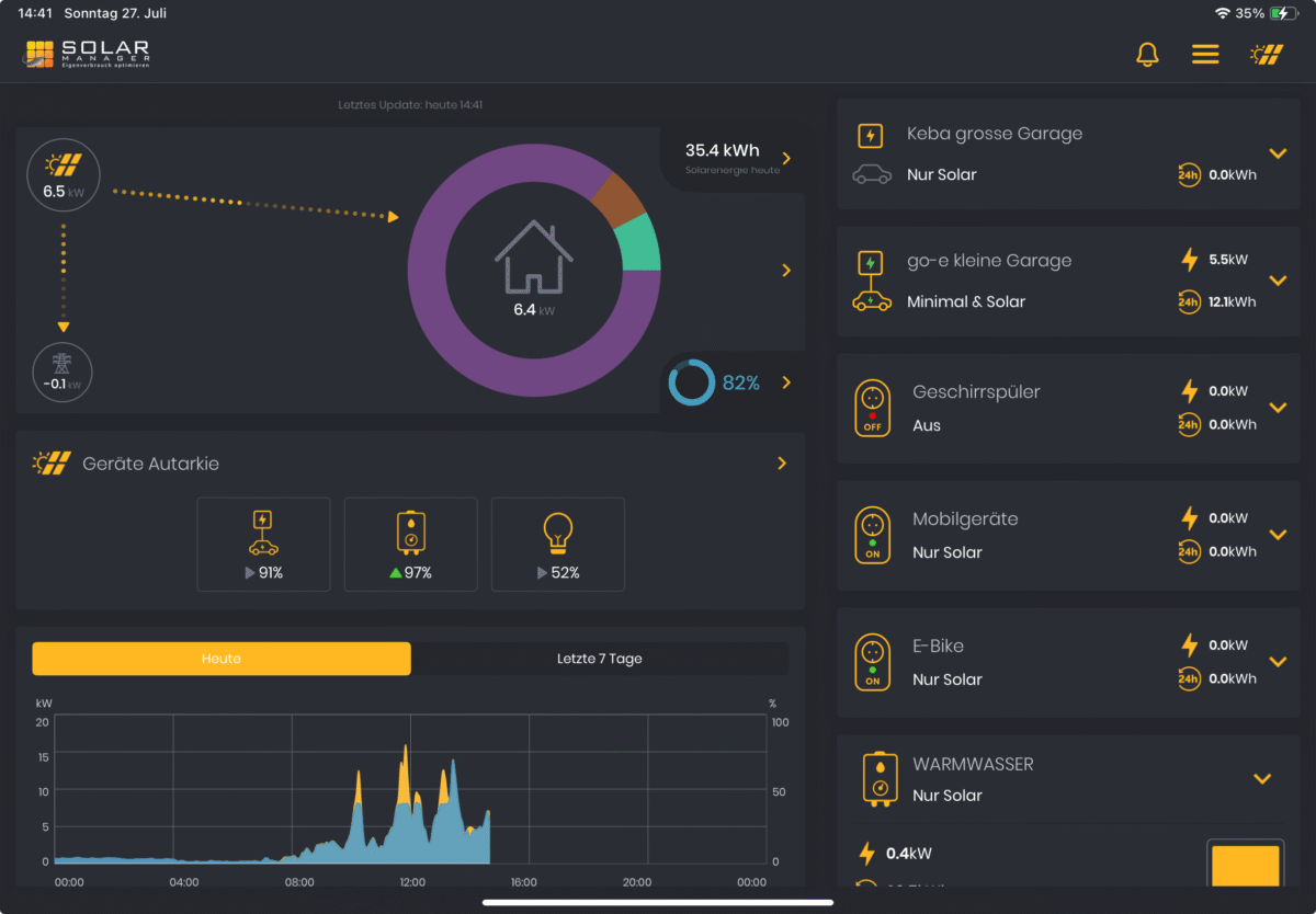 Umstellung auf Solarmanager